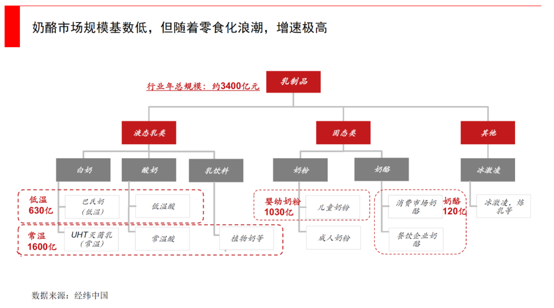 妙飞奶酪棒